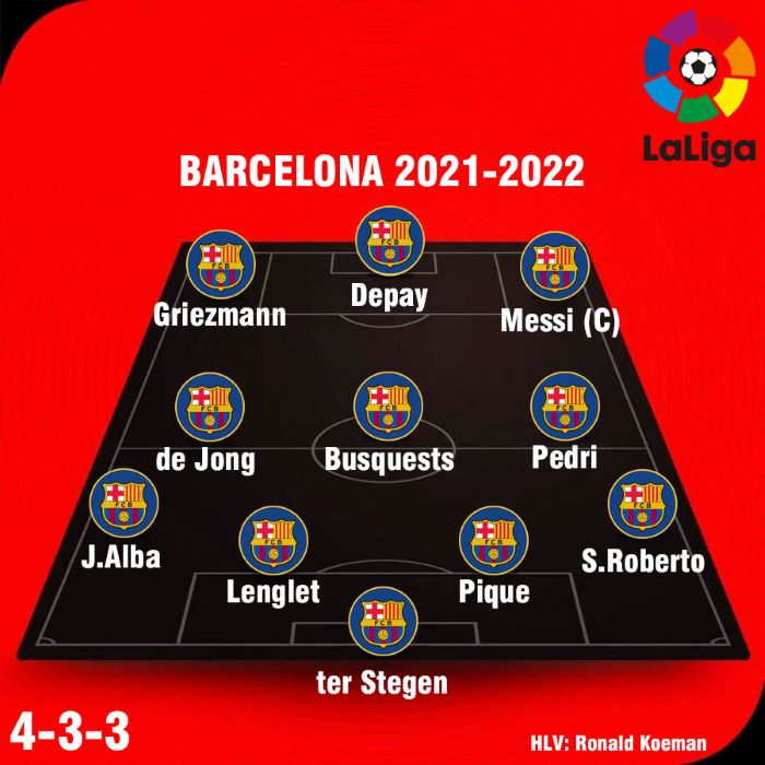 đội hình Barca